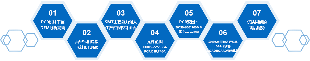 瑞賽克客戶案例