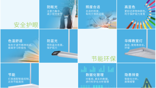 學(xué)生近視，燈光是幫兇？華輝教室優(yōu)質(zhì)照明光環(huán)境來保護(hù)視力